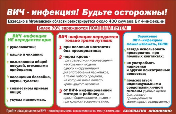 ВИЧ-инфекция! Будьте осторожны!